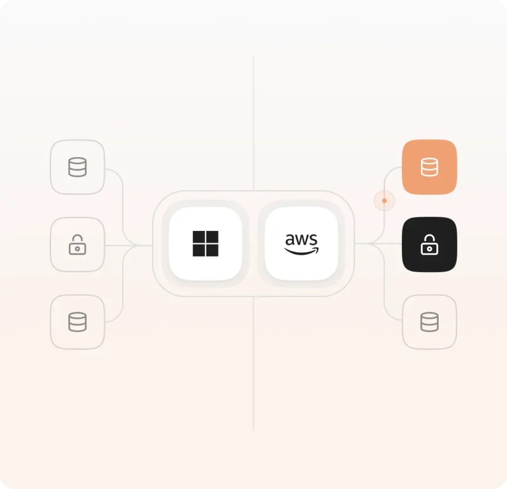 cross-cloud aws and azure backup and recovery